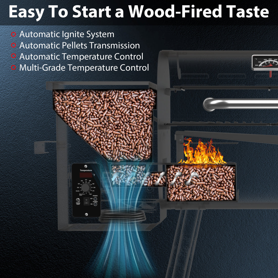PARGRILL Wood Pellet BBQ Grill & Smoker, Auto Temp Control, 467 Sq In ...